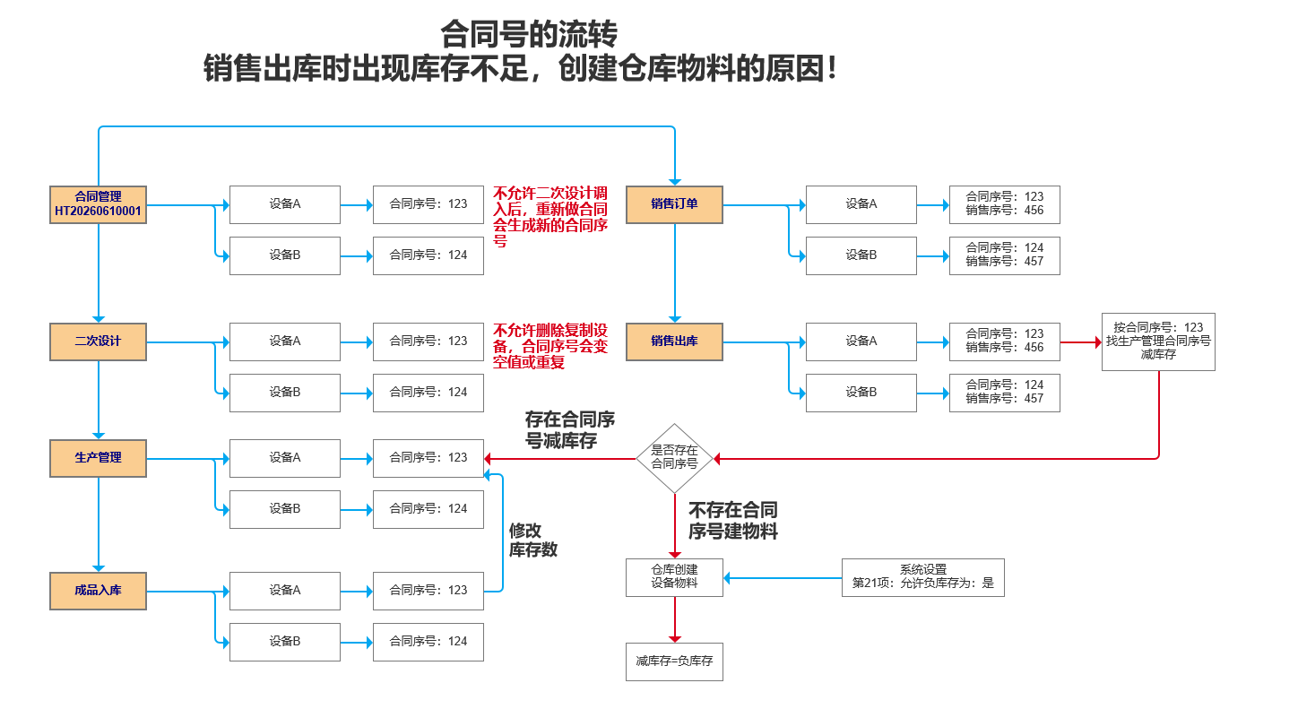 系统设置